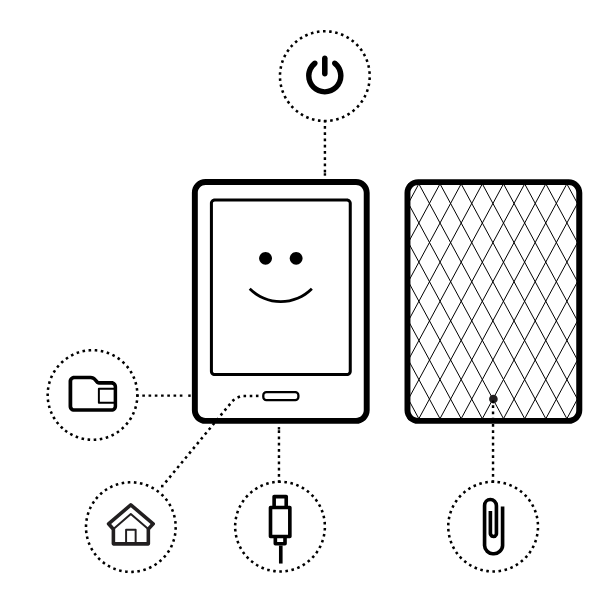 Un'illustrazione di un eReader Kobo con il comando di accensione in alto e la porta di ripristino situata sotto la copertina.