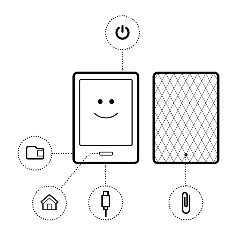 Ilustração do eReader Kobo Touch com destaques para o botão de ligar/desligar e portas.