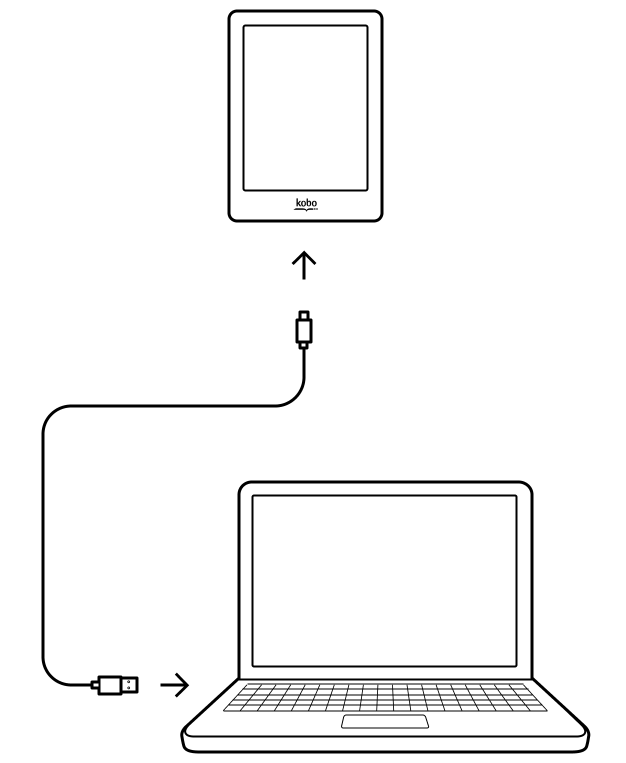 Kobo eReader connecting to a computer using  a USB cable.