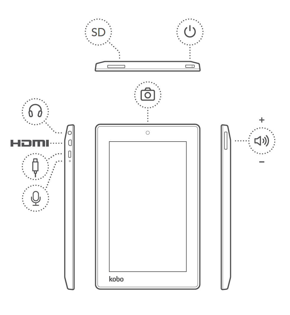 Illustration of a Kobo eReader with the ports and power button highlighted.