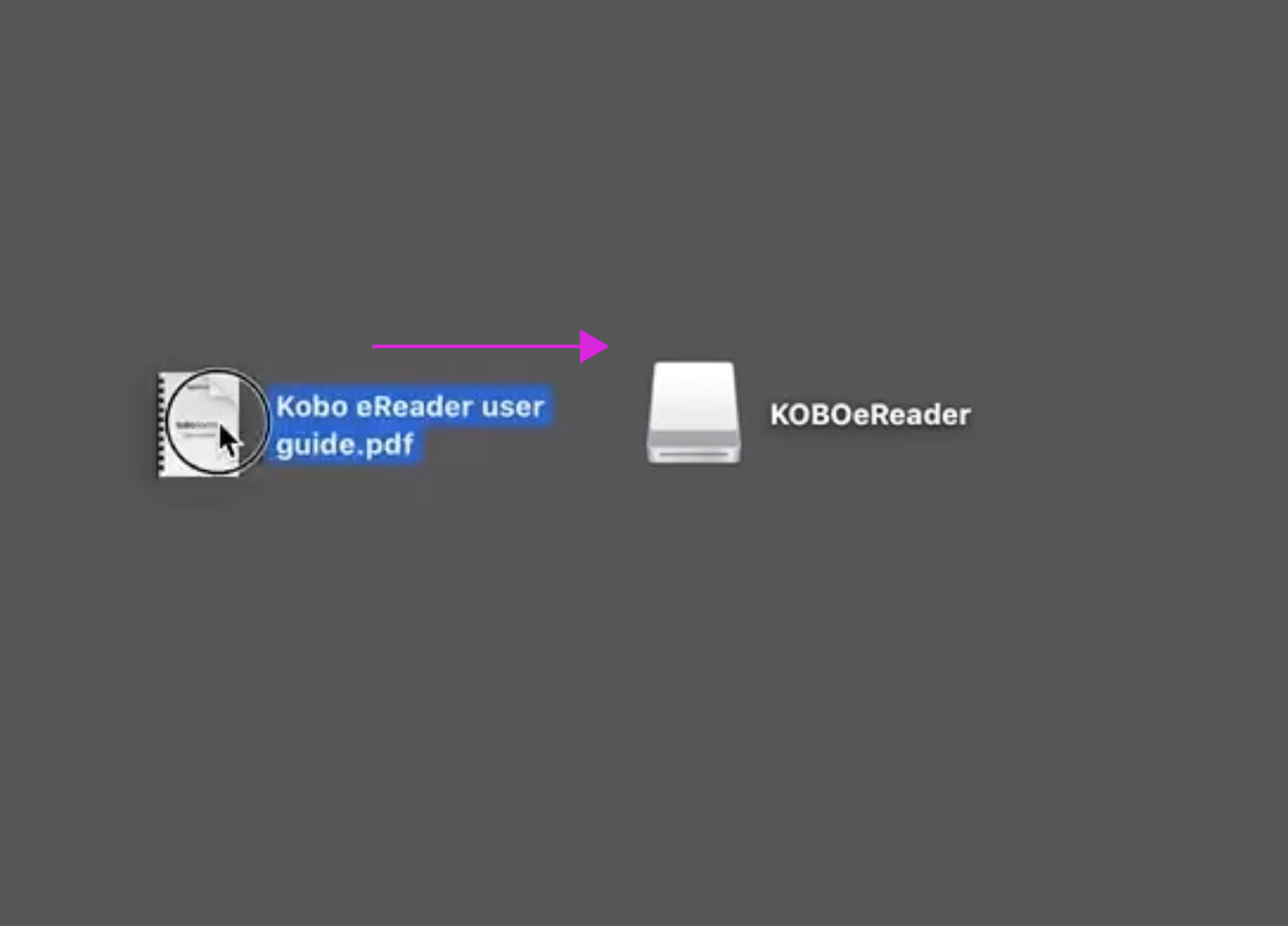 Ícono de PDF con una flecha apuntando a la unidad del eReader Kobo.