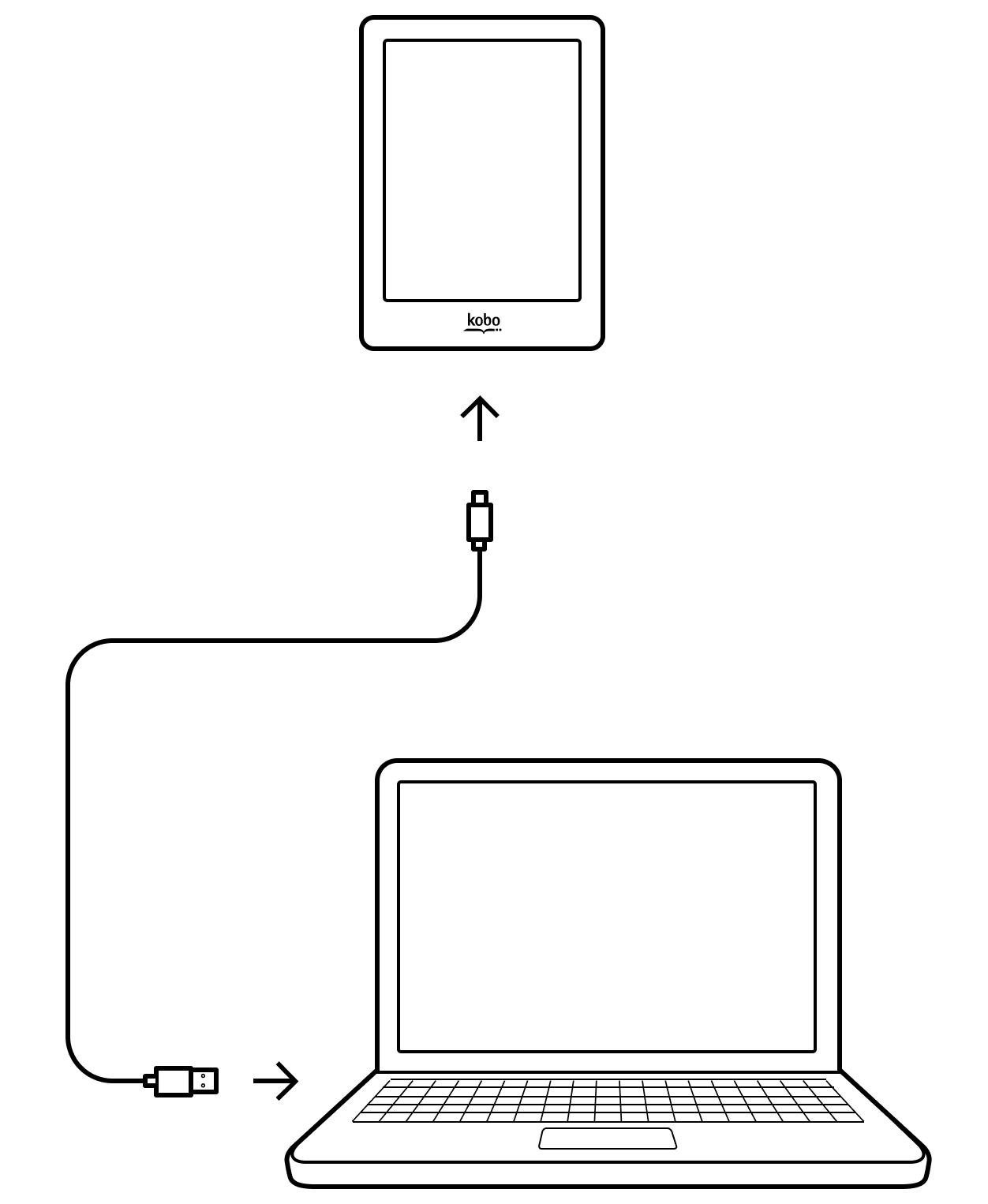L'eReader Kobo si connette a un computer utilizzando un cavo USB.