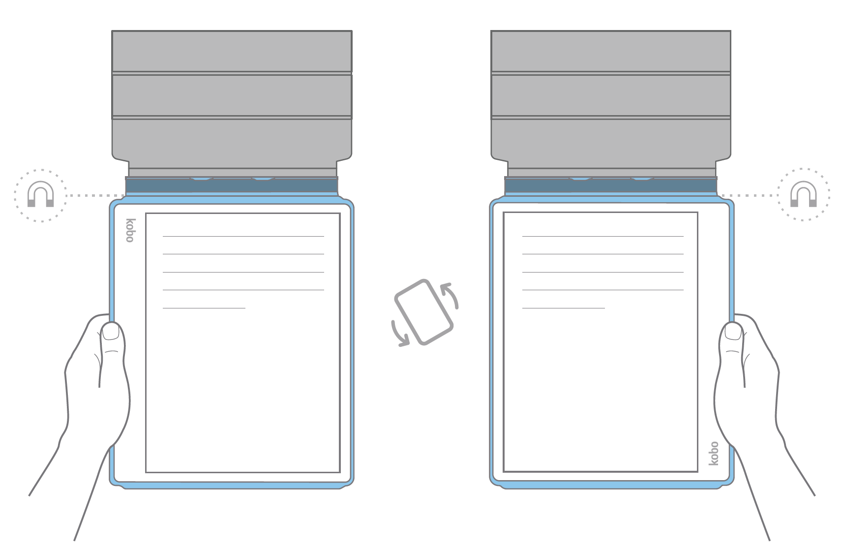 Illustration of a hand holding a Kobo eReader with a SleepCover and rotating the device.