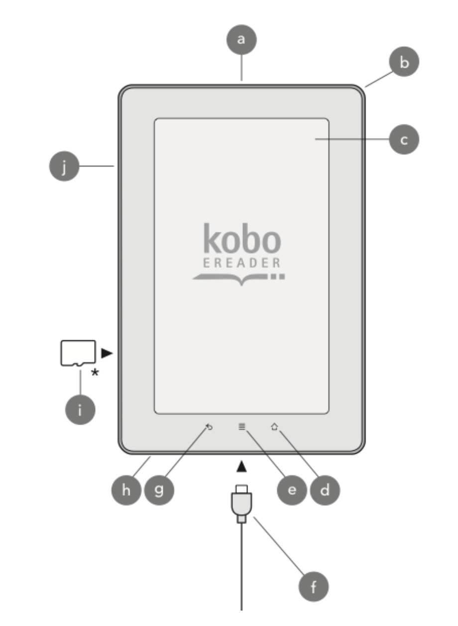 Illustration of Kobo eReader with the ports and power button highlighted.