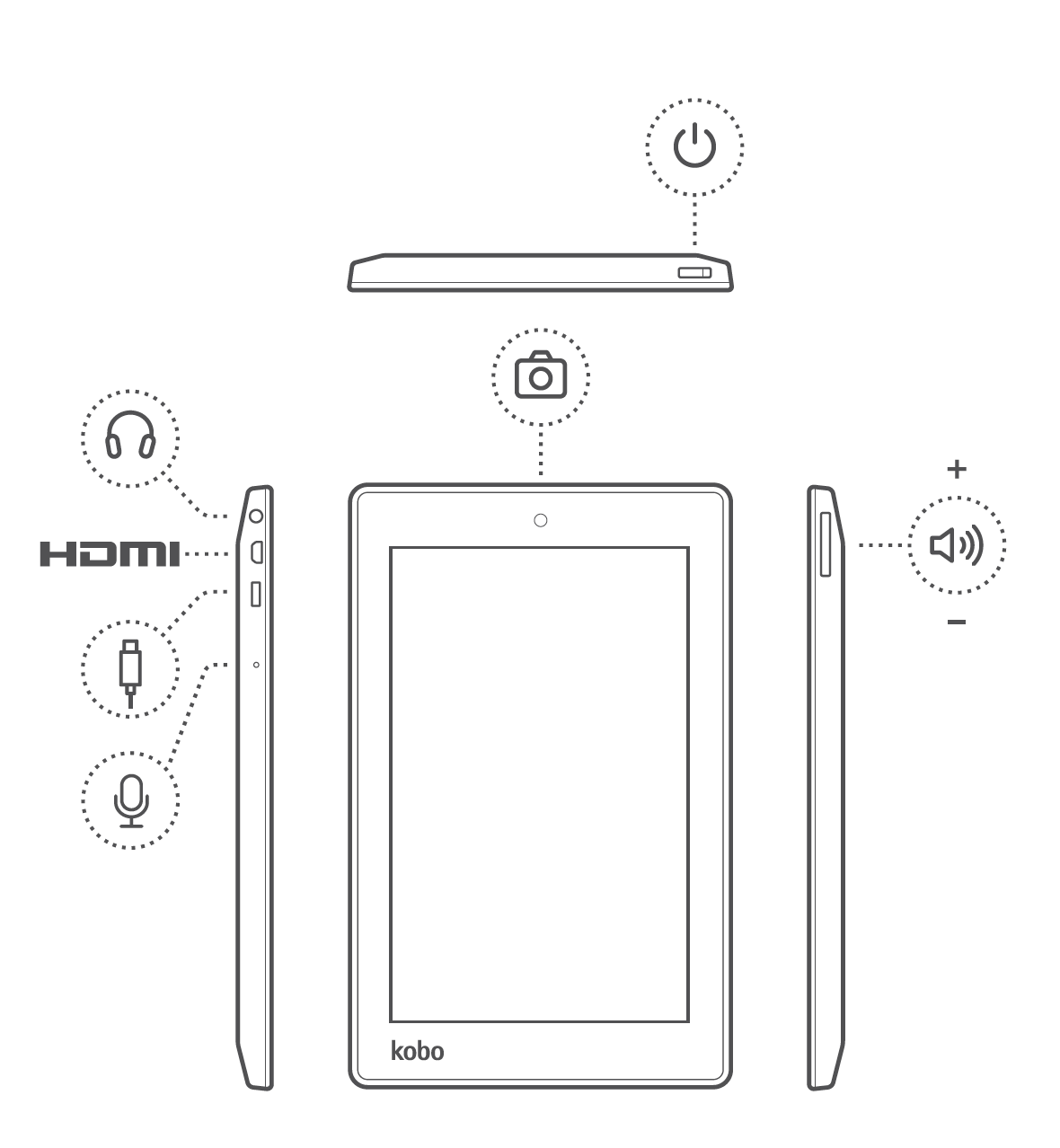 Illustration of a Kobo eReader with the power button and ports highlighted.