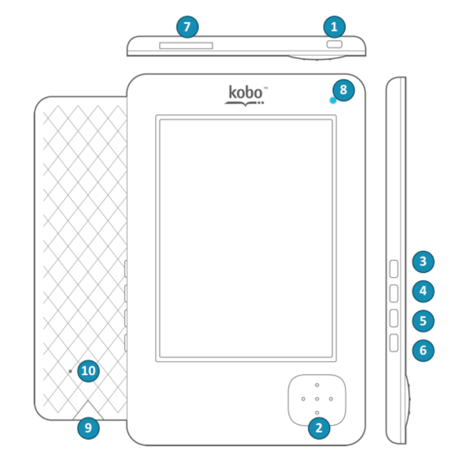 Illustration of a Kobo eReader with the buttons numbered.